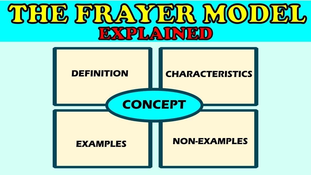 Frayer Model Template, Free Example