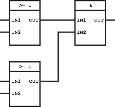 diagrama de bloques de funciones básico