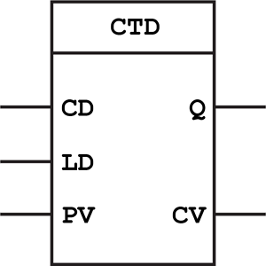 contador descendente (CTD)