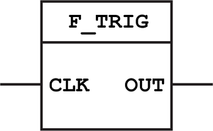 F_TRIG Funktionsblock