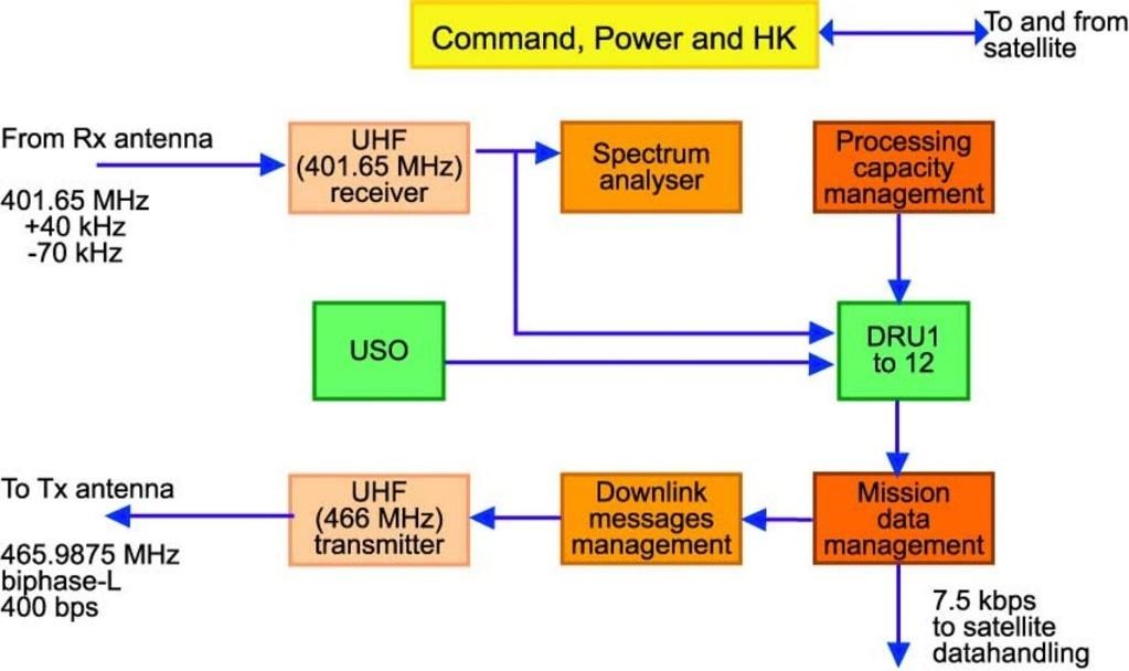 Funktionsblockdiagramm