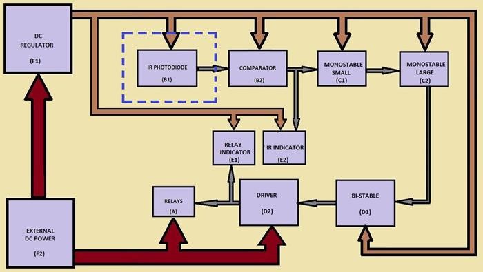 Funktionsblockdiagramm