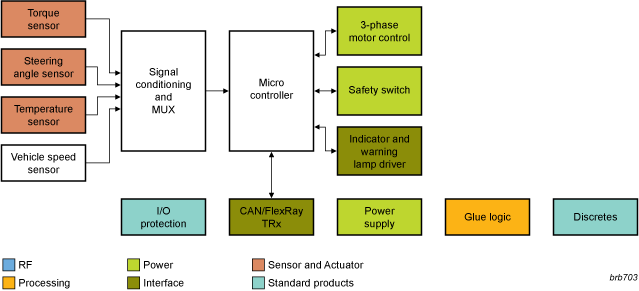 functional design diagram