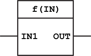 functional block