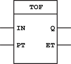 Ausschalt-Verzögerungstimer (TOF)