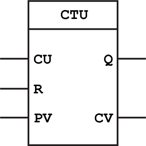 Up Counter (CTU)