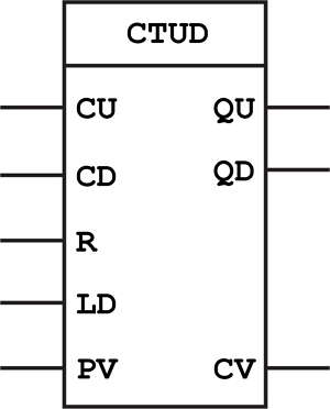 Compteurs de haut en bas (CTUD)