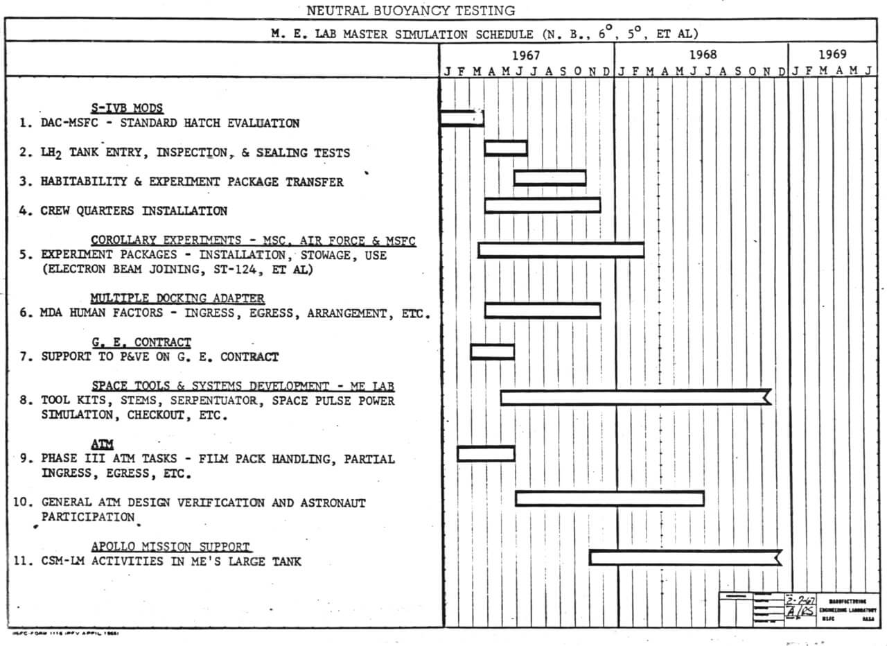 History of Gantt Chart