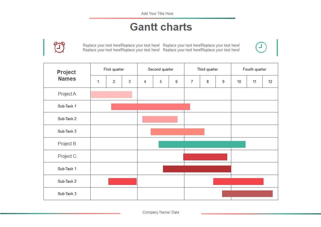Examples of Gantt Chart