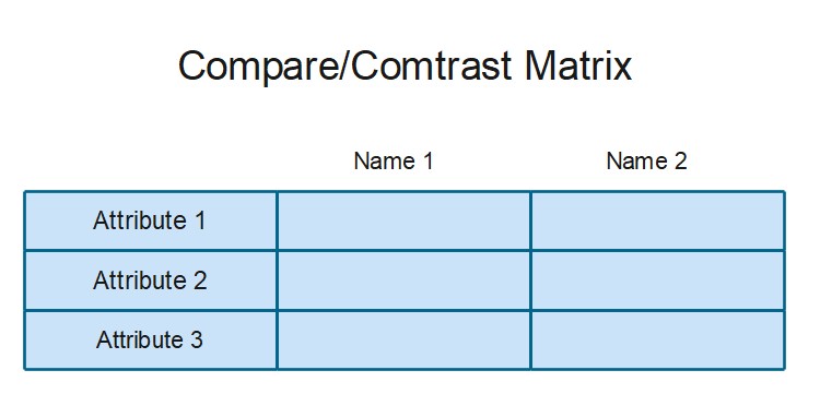 Compare/Contrast Matrix