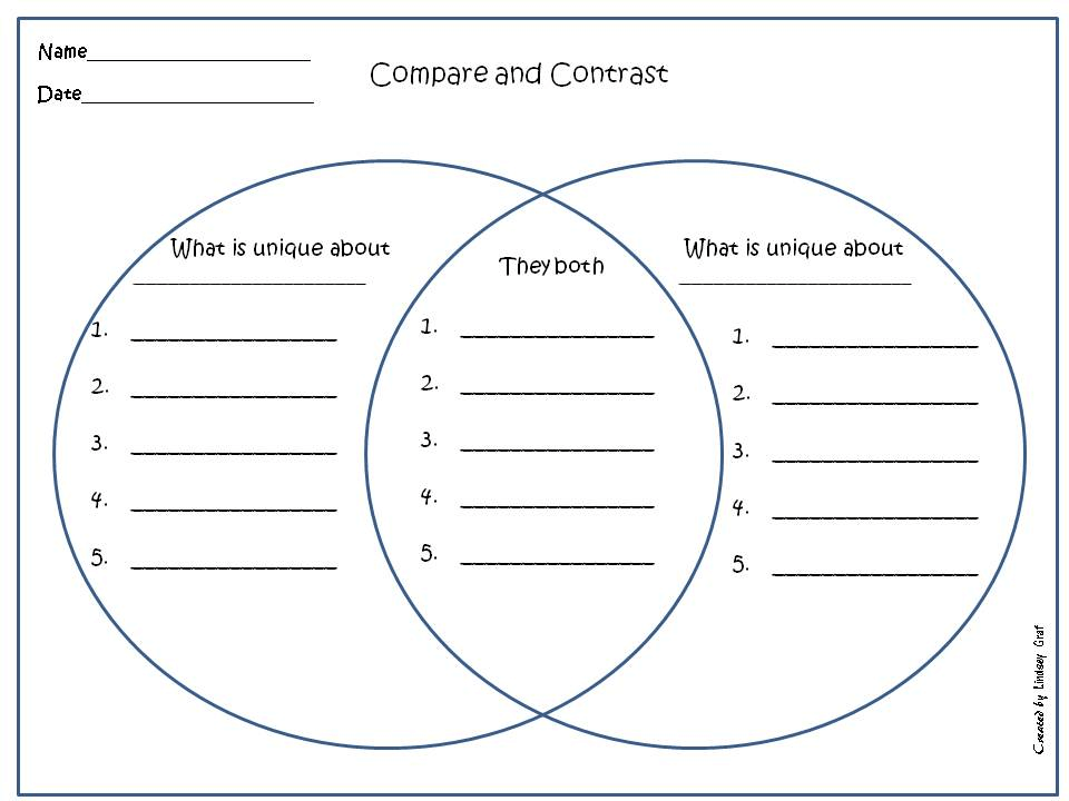 compare and contrast graphic organizer online