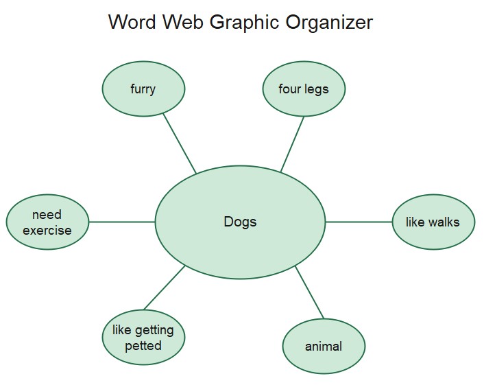 Five Finger Summary Graphic Organiser