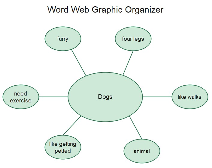 What Is A Graphic Organizer With Examples EdrawMax Online 47 OFF