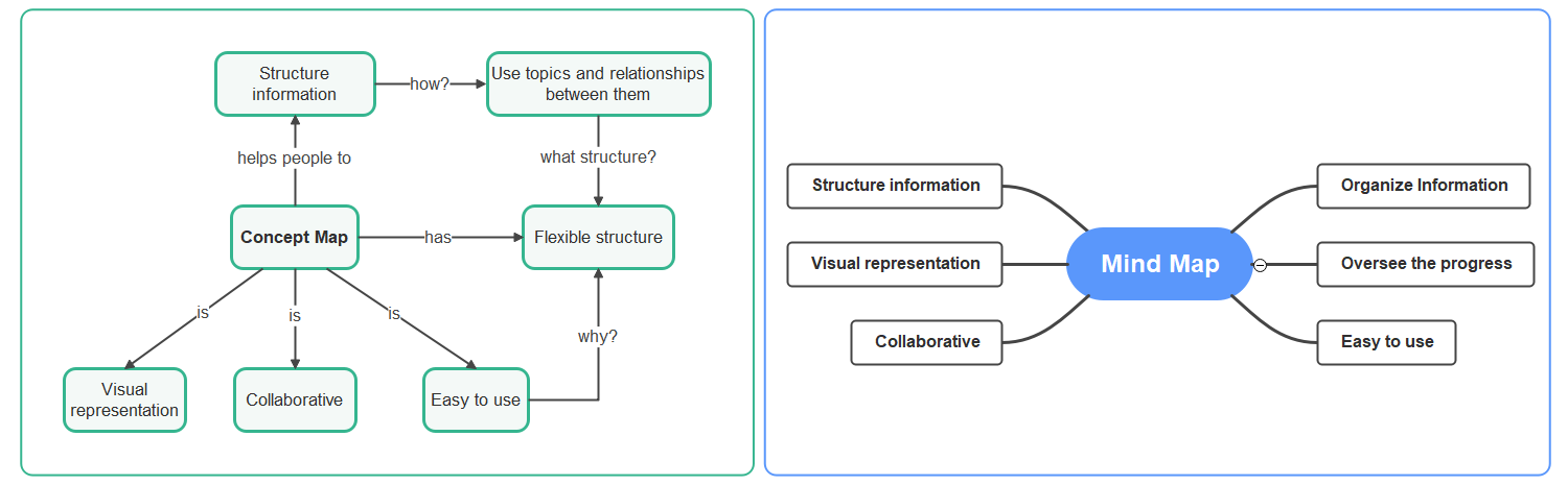 concept map vs mind map