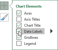 enter your chart title