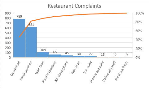 final result