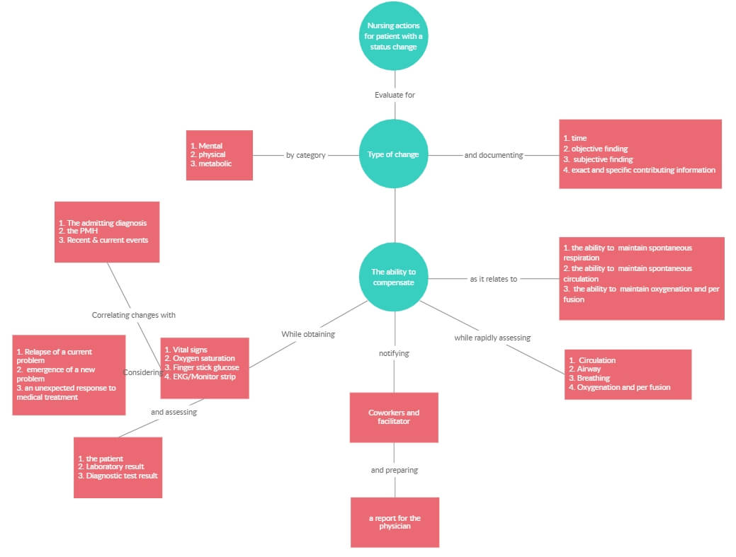 Concept Persuasion Map