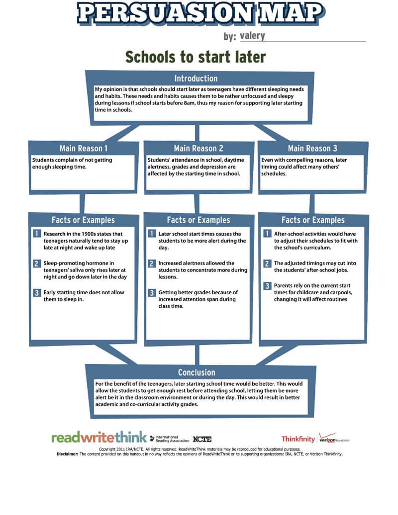 schools should start later Persuasion Map