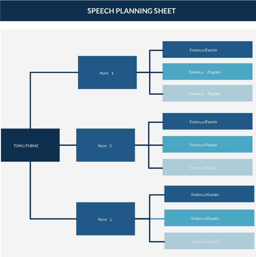 Planungsbogen für Reden