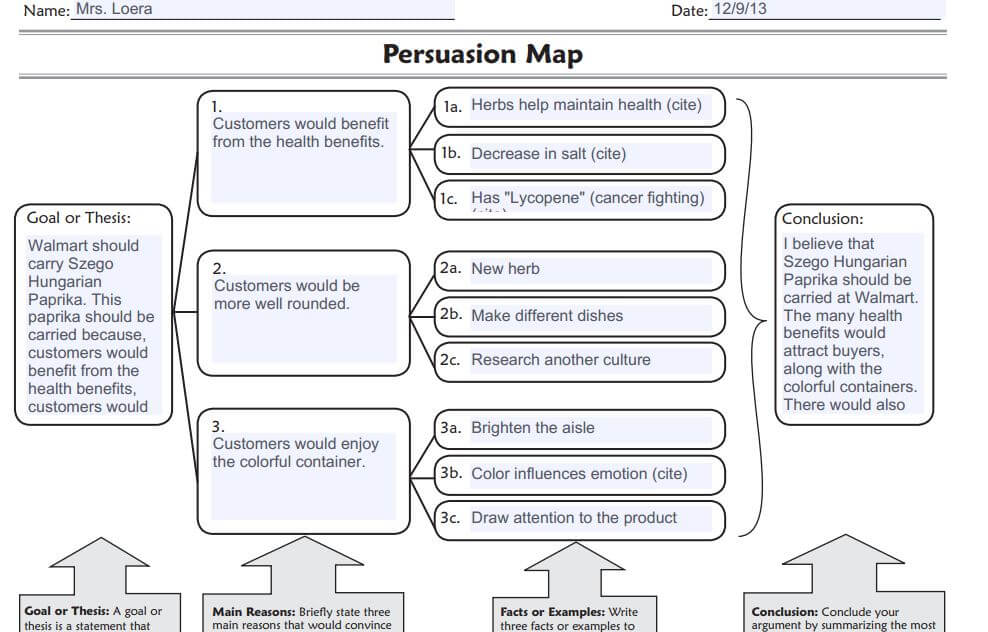 persuasive writing concept maps