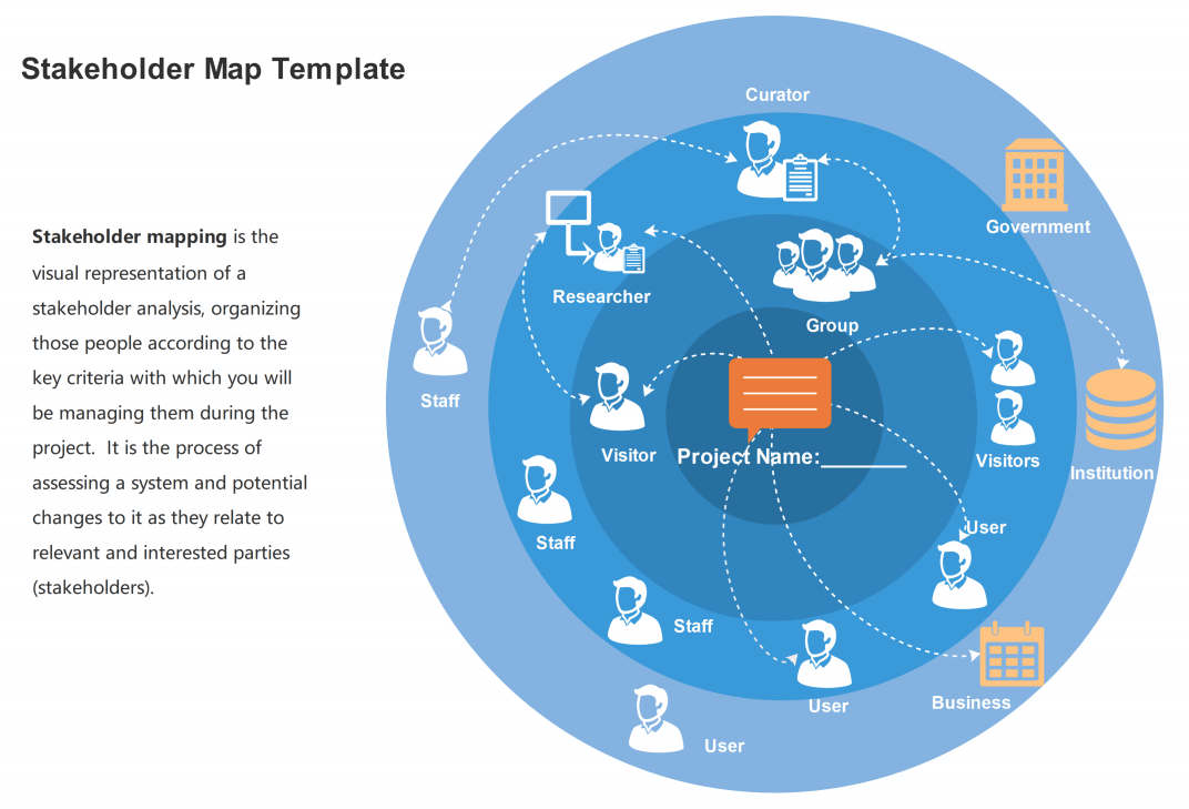 Stakeholder Map Template