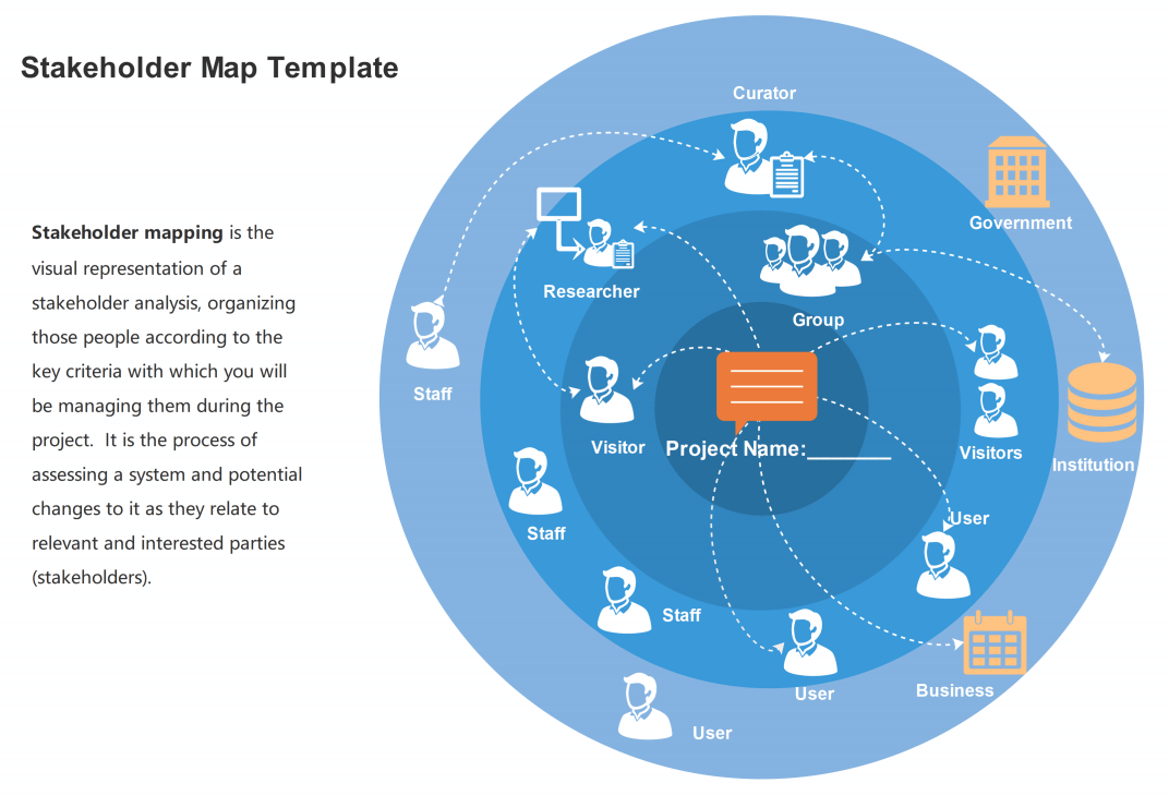 Plantilla de Mapa de Partes Interesadas