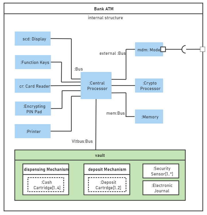 Composite Structure Diagram template