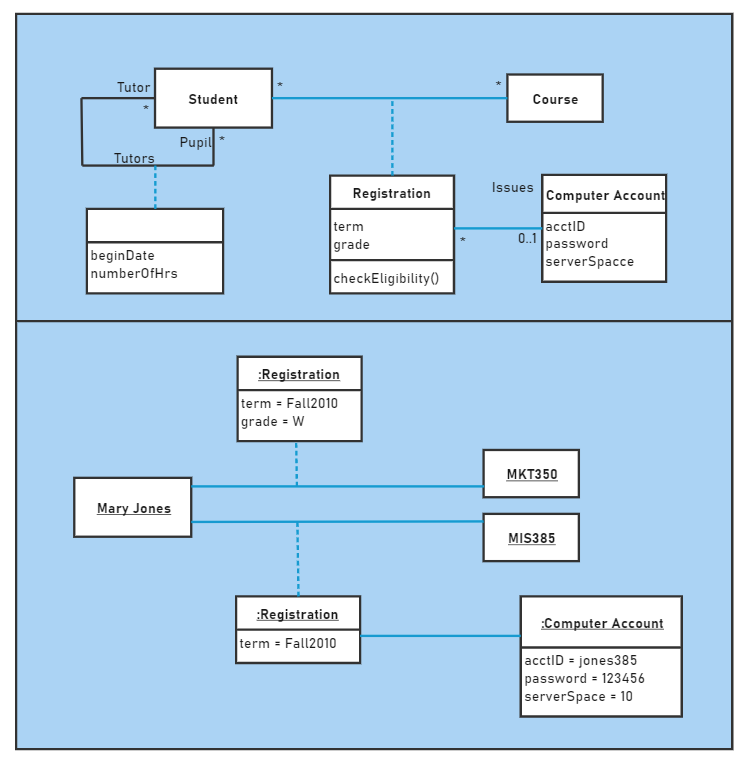 What is a UML Diagram? - An Easy and Comprehensive Guide