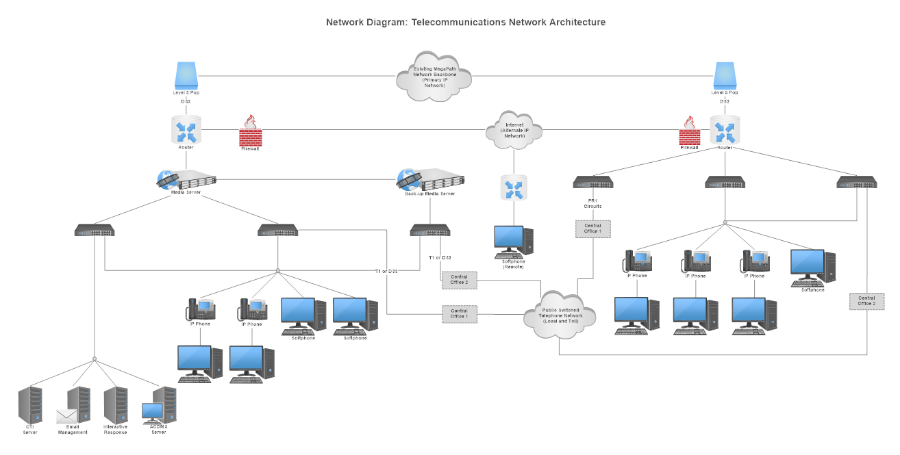 Network Diagrams