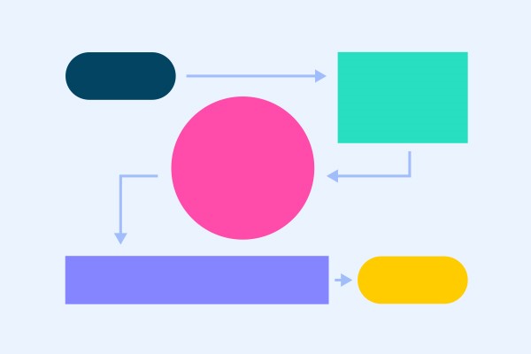 diagrammes de flux  