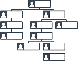 Organigrammes