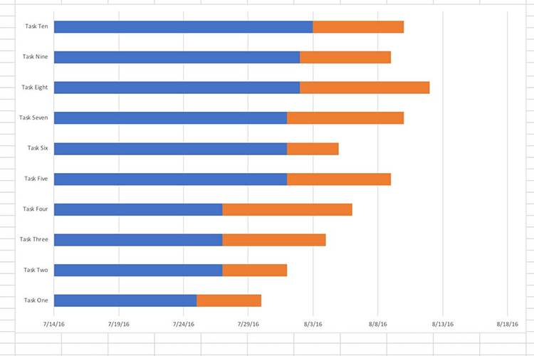 Gantt Charts