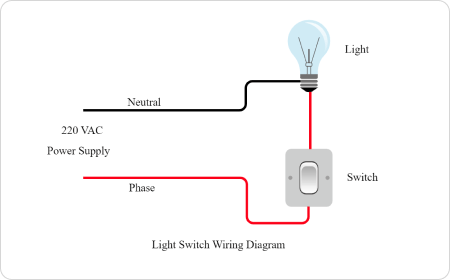 Schema di cablaggio dell'interruttore della luce