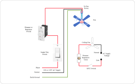 Diagramme de câblage du ventilateur de plafond
