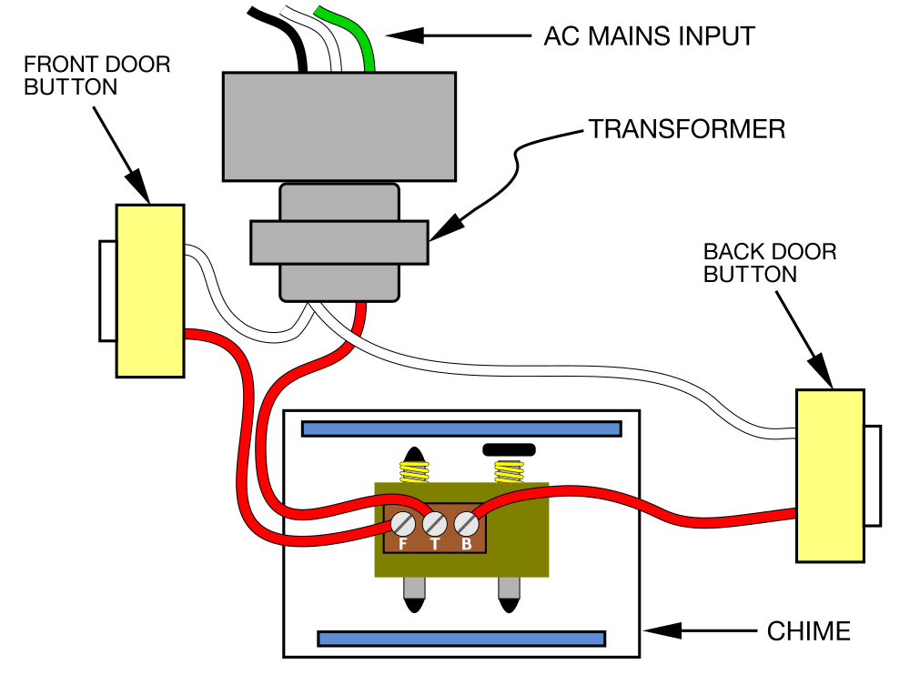 Doorbell Transformer Wiring Diagram Nice Doorbell Transformer Wiring My Xxx Hot Girl