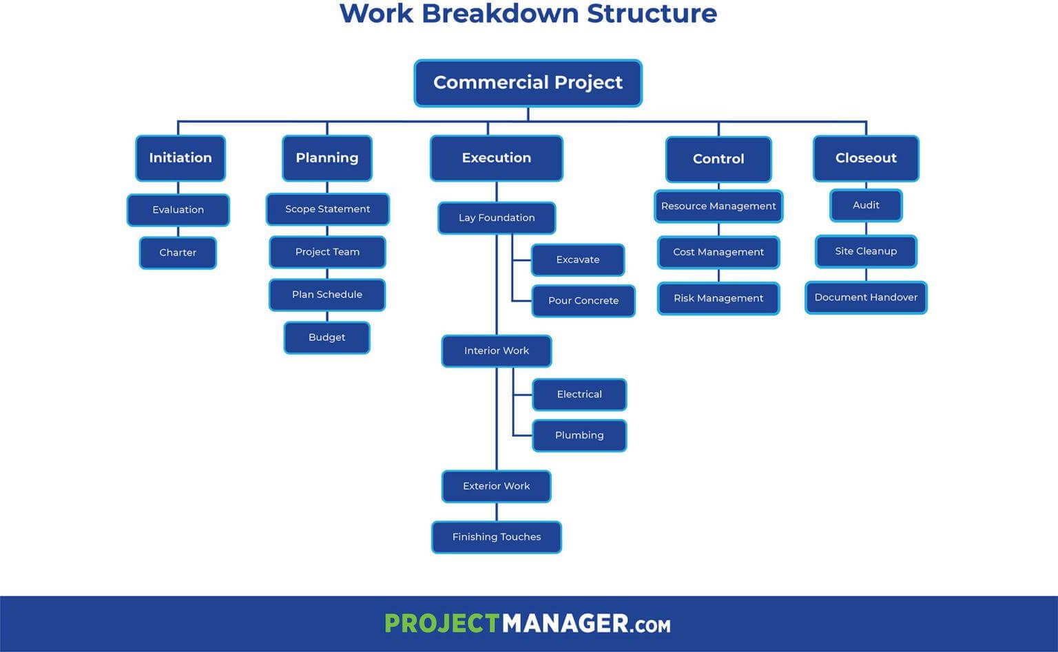create a folder structure diagram