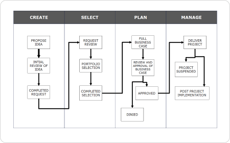 Project Workflow Template