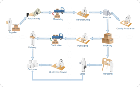 Diagrama de flujo de trabajo empresarial