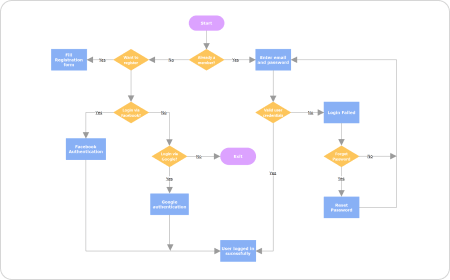 User Workflow Diagram