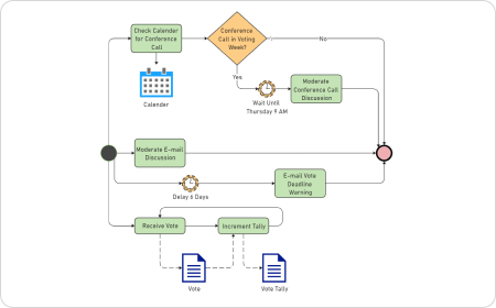 System Workflow Diagram