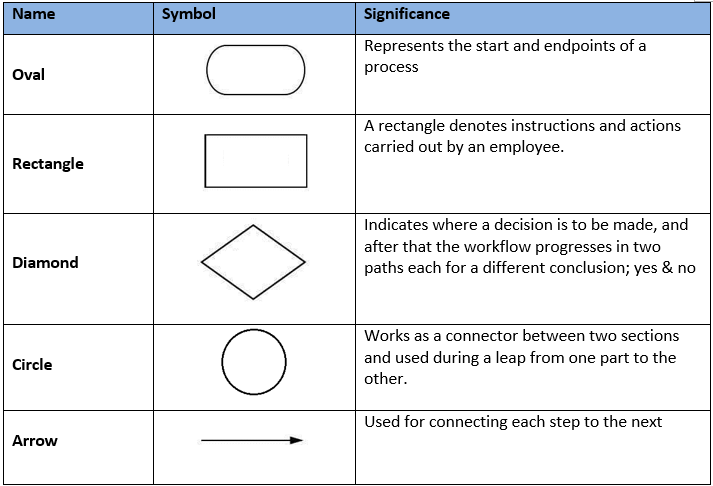 workflow-chart-symbols