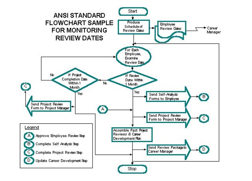 ANSI Diagram