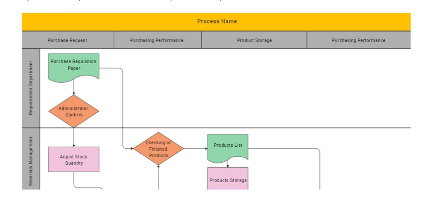  Project Roadmap Example