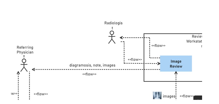 Workflow UML Diagram