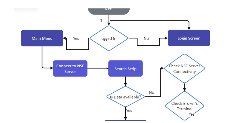 MNO Onboarding Swimlane Diagram