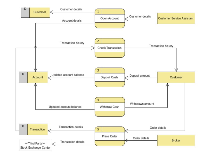 Payable processes