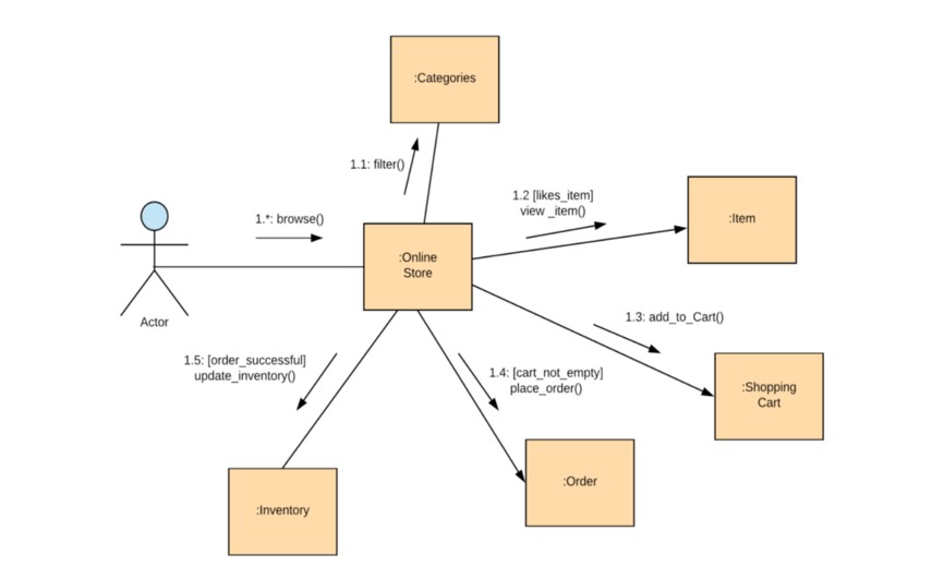 Credit Card Approval Process