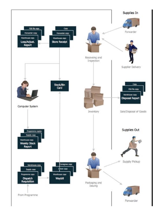 Workflow Diagram Definition Guide And Examples Edrawmax Hot Sex Picture 6802