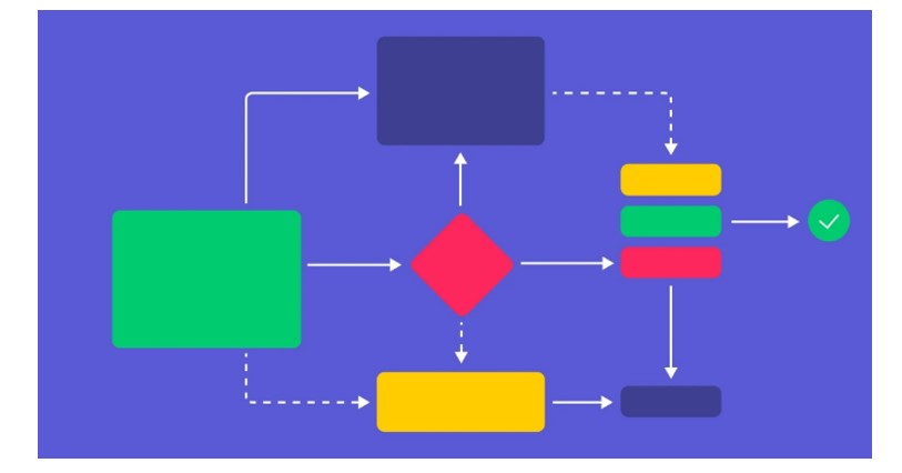 Workflow diagram shapes