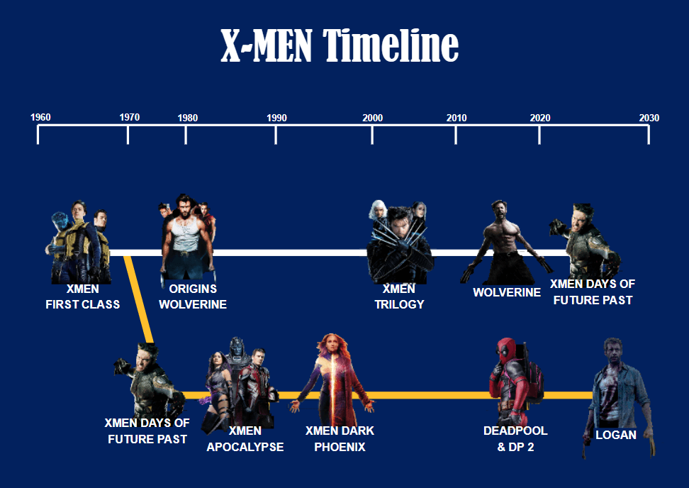 Lista  Os Melhores Jogos dos X-Men - Plano Crítico